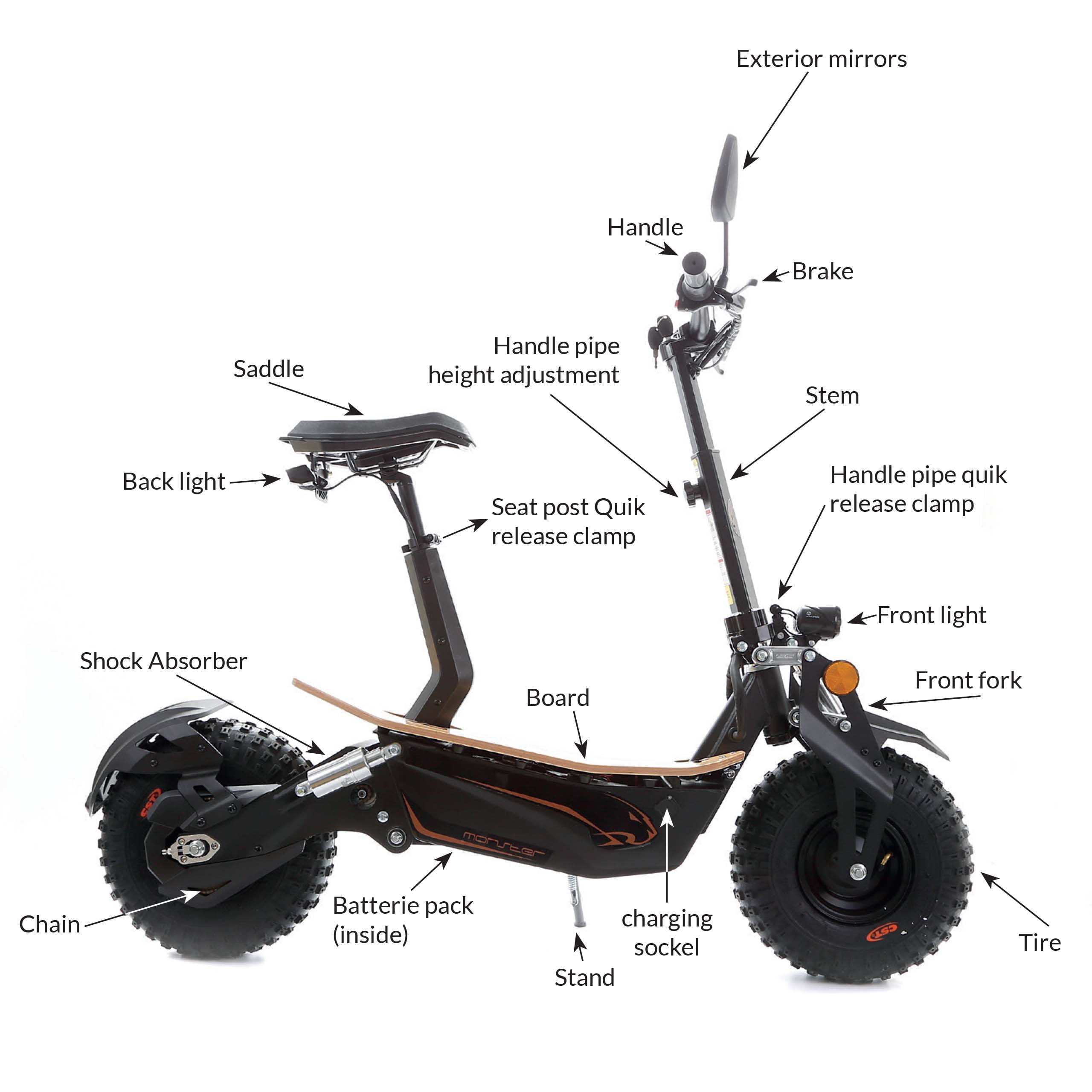 SXT Monster Off Road Electric Scooter Parts